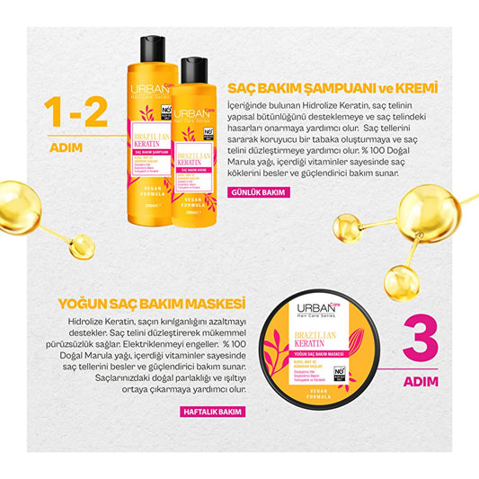 Urban Care Brazilian Keratin Hair Cream — Vegan, SLS-Free Smoothing Treatment 6.76 fl oz